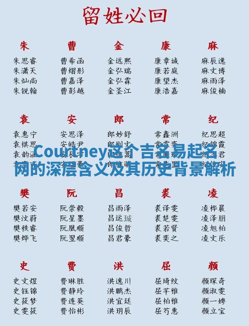 Courtney这个吉名易起名网的深层含义及其历史背景解析